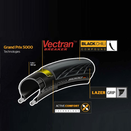 Покришка Continental Grand Prix 5000 28