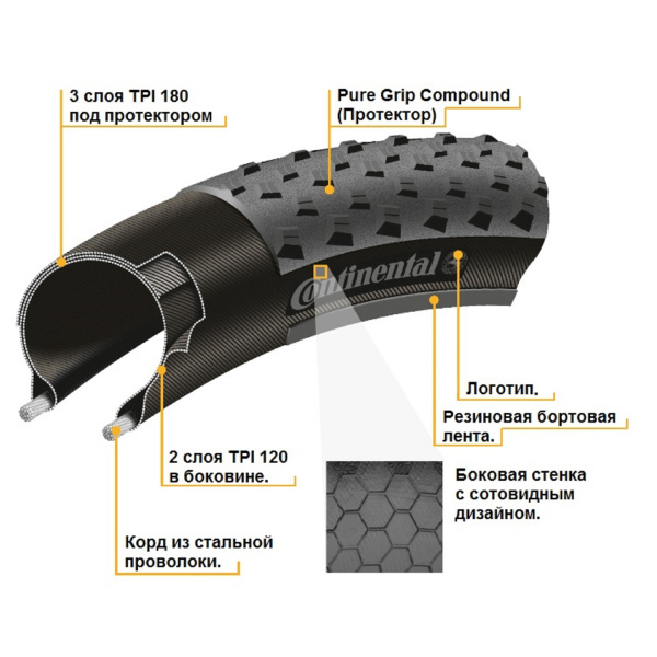 Покрышка Continental Race King 2.0, 29"x2.00, 50-622, Foldable, PureGrip, ShieldWall System, Skin, 660гр., черный
